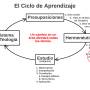 ciclo_de_aprendizaje.jpg